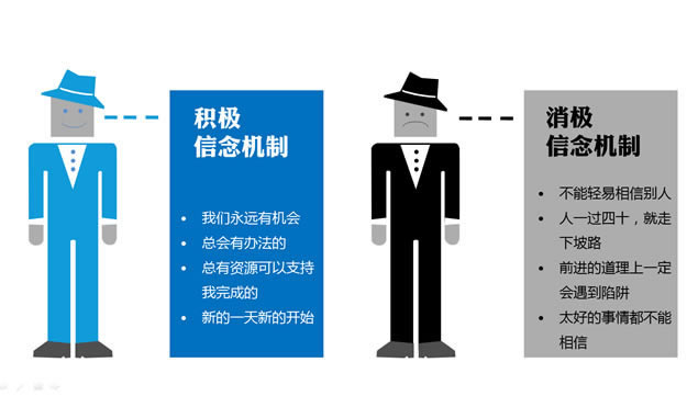 技巧使你的思维更富成效——思维技巧商务培训ppt模板,商务模板 - 本站