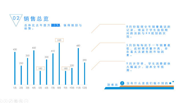 进无止境 我们在路上——销售团队工作总结报告ppt模板,主题模板 - 本站
