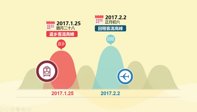 2017˴ݽpptͨģ,ģ