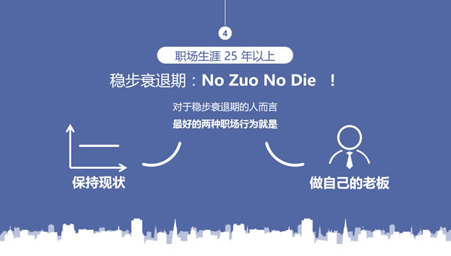 跳槽,你真的想好了吗?——跳槽数据分析报告ppt模板,主题模板 - 本站