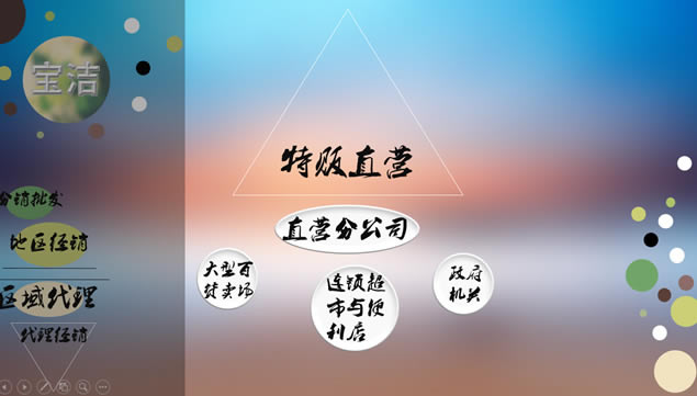 iOS񶯸ֿŶpptģ,ģ - վ
