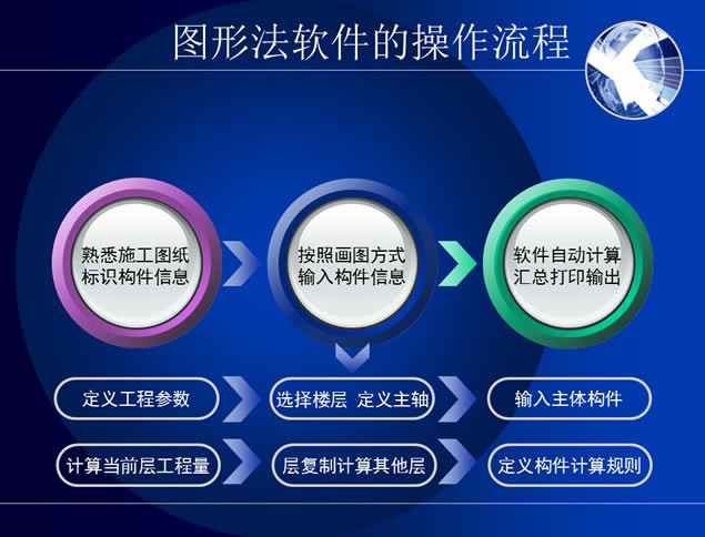 建筑科学与工程学院毕业论文答辩ppt模板,主题模板 - 本站