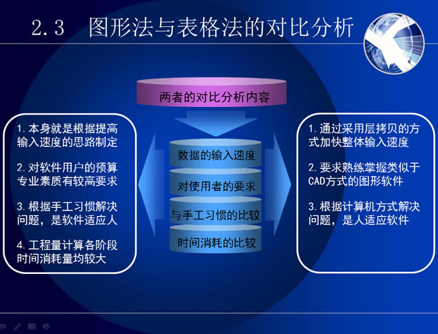 建筑科学与工程学院毕业论文答辩ppt模板,主题模板 - 本站