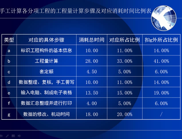 建筑科学与工程学院毕业论文答辩ppt模板,主题模板 - 本站