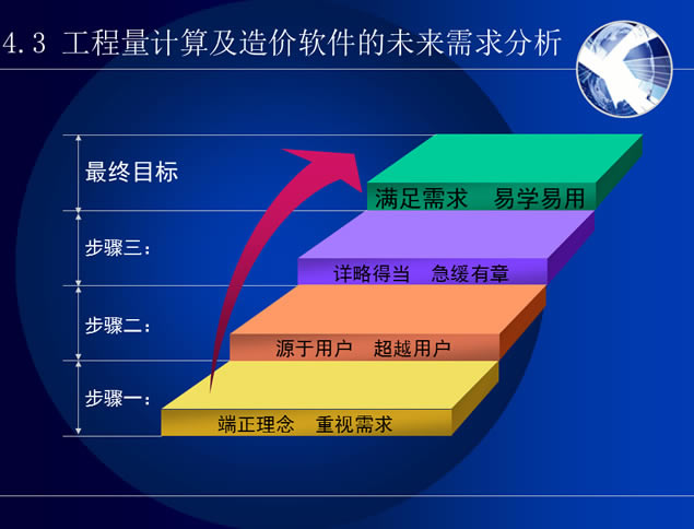 建筑科学与工程学院毕业论文答辩ppt模板,主题模板 - 本站