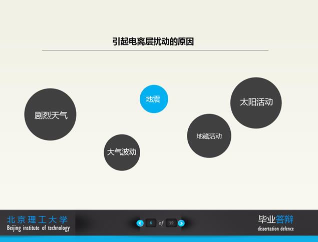 基于电离层遥感的地震震前预报研究毕业答辩ppt模板,主题模板 - 本站