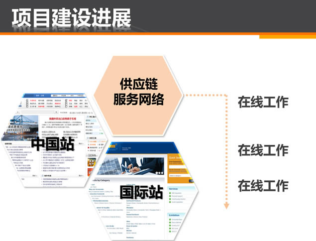 世界500强企业项目进展汇报ppt模板,主题模板 - 本站