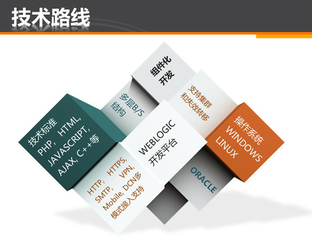 世界500强企业项目进展汇报ppt模板,主题模板 - 本站