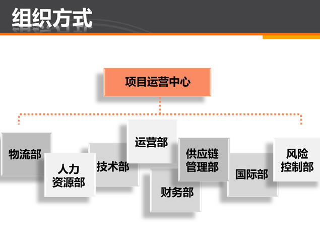 世界500强企业项目进展汇报ppt模板,主题模板 - 本站