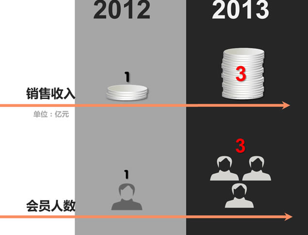 世界500强企业项目进展汇报ppt模板,主题模板 - 本站