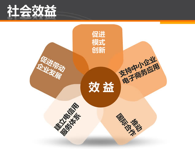 世界500强企业项目进展汇报ppt模板,主题模板 - 本站