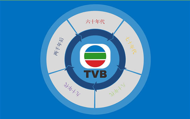 陪伴我们一起走过的TVB,主题模板 - 本站