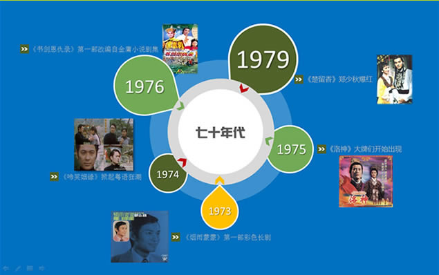 陪伴我们一起走过的TVB,主题模板 - 本站