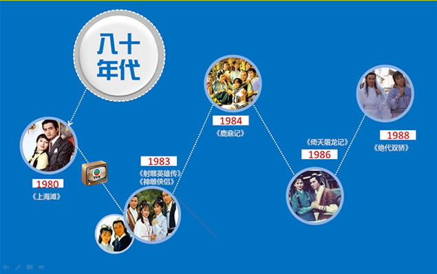 陪伴我们一起走过的TVB,主题模板 - 本站