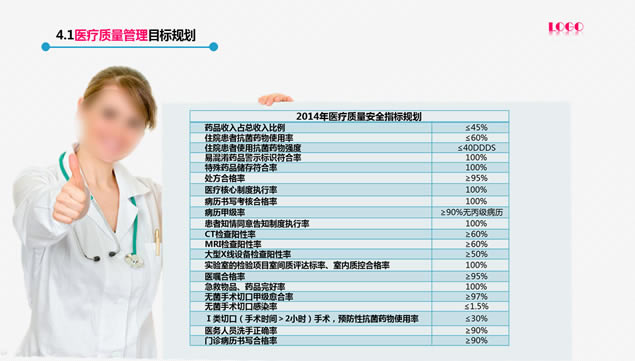 适合医疗机构 医院经营战略规划报告ppt模板,主题模板 - 本站