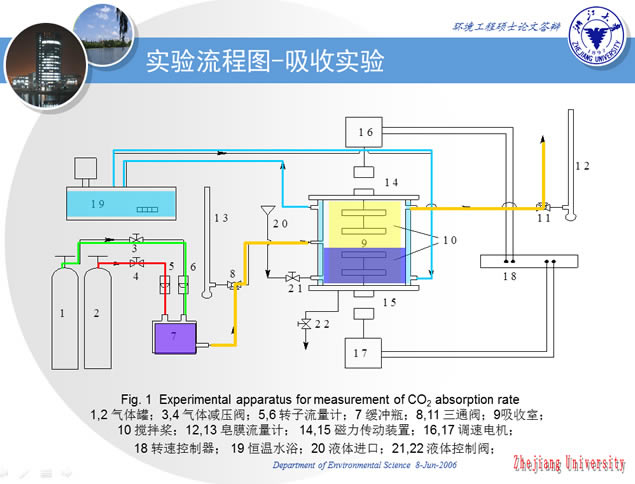 环境工程硕士论文ppt模板(浙江大学论文答辩ppt模板),主题模板 - 本站