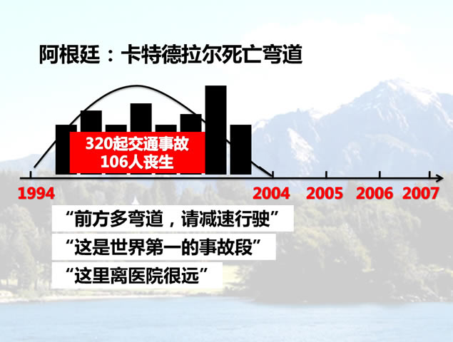 勿忘安全 珍惜生命——安全意识培训ppt模板