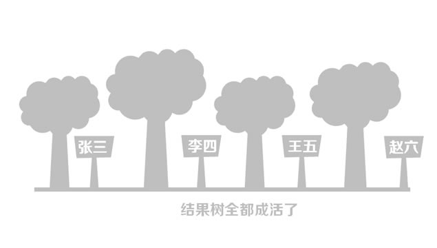 ֲ ̻滷pptģ5