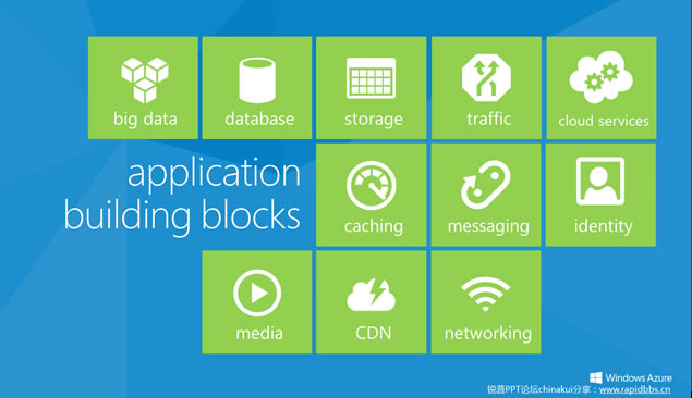 WINDOWS AZUREƷPPTģ7