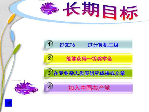 ѧְҵ滮PPT