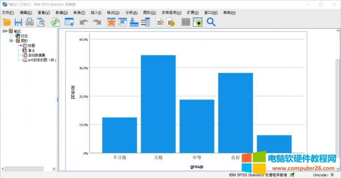 ʹSPSS Statisticsͼ