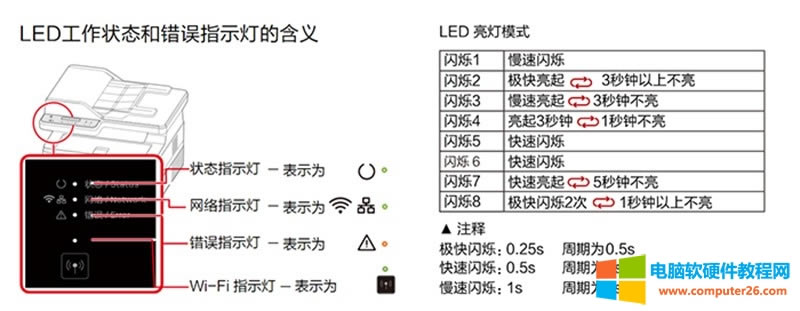 M2500<a href='/dayinjiguzhang.html' target='_blank'><u>ӡ</u></a>ƴȫͼ