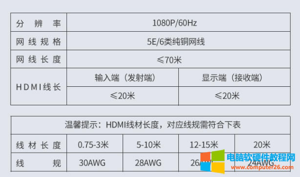 HDMI˟oʹͨ^(g)Q