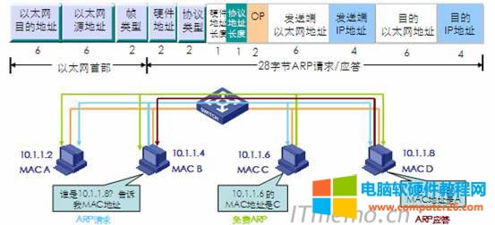 ARPӢȫQAddress Resolution Protocolַf(xi)hW(wng)jO֮gͨ^ARPf(xi)hҵ˴˵IPַMACַPϵĶF(xin)W(wng)(ni)Ogͨ