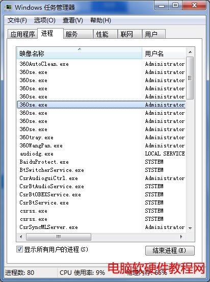 360se.exeɶ 360se.exeռCPU