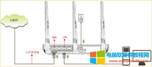 ڴ FS395 ·ԶȡIP