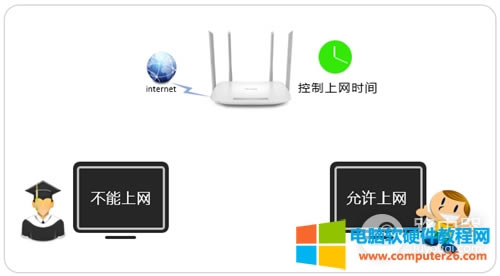 TP-Link TL-WDR5620 ·ʱ