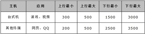 ˮ MW300R ·÷ͼ̳2
