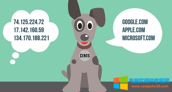 DNS񼯺ϴȫ1