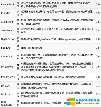 DNS񼯺ϴȫ2