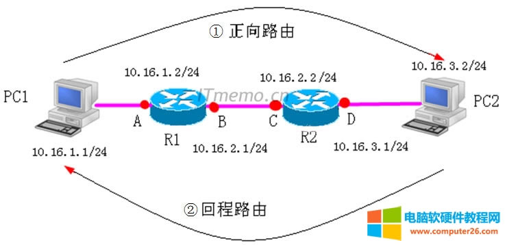 ʲôǻس· ʲôʱҪس·
