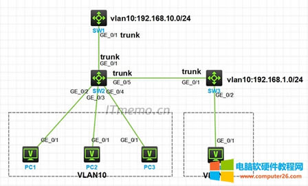 H3C DHCP Snoopingʵ ޷