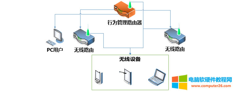 WiFiչͼ