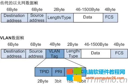 vlan֡ṹͼ