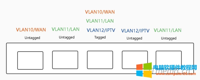 VLAN
