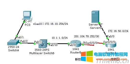 ˼ƽvlan ˼ƽ½//鿴vlan