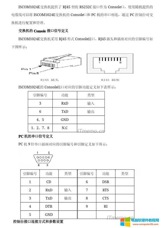 һ¹ٷ˹RJ45 ConsoleӿںDB9 COMڽӿͼٸ졣
