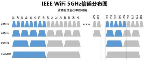 wifi 2.4G5Gôѡ