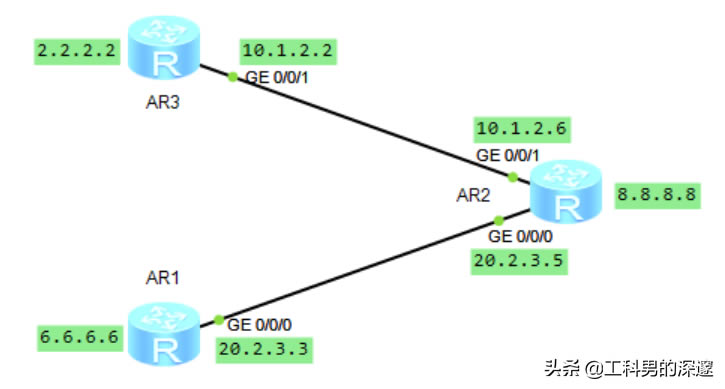 ̬·ɡRIP·ɡOSPF·öԱ