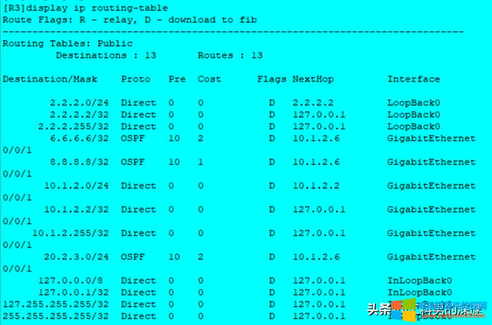̬·ɡRIP·ɡOSPF·öԱ