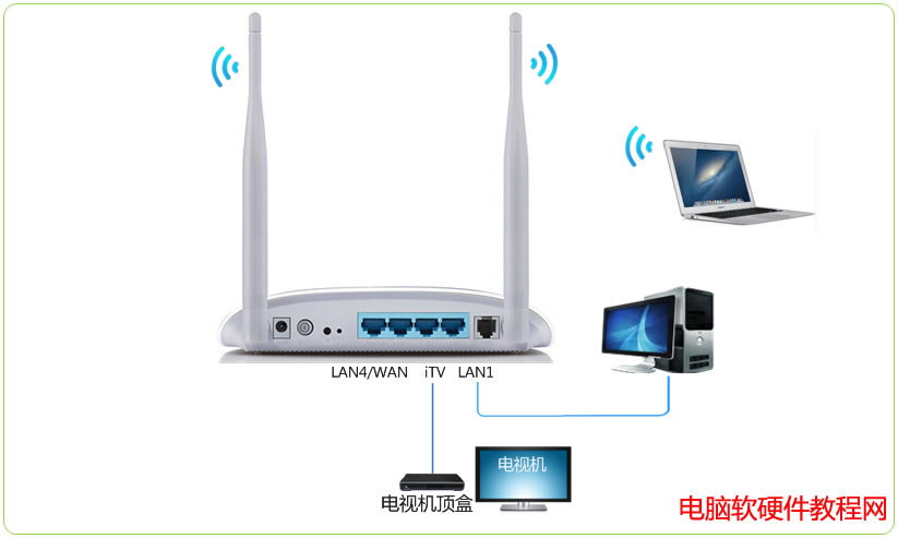 ADSL·һ߽룩վ