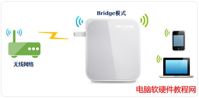 TP-LINK·Bridgeģʽʹáͼ̳̱վ