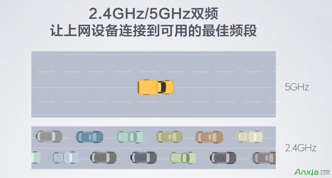 ˫ƵWiFi·ʲô˼