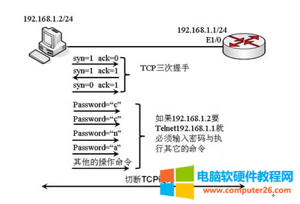 㲻֪telnet߼÷