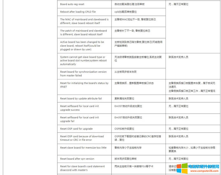 ΪǽԶReset key rebootʲôԭ6