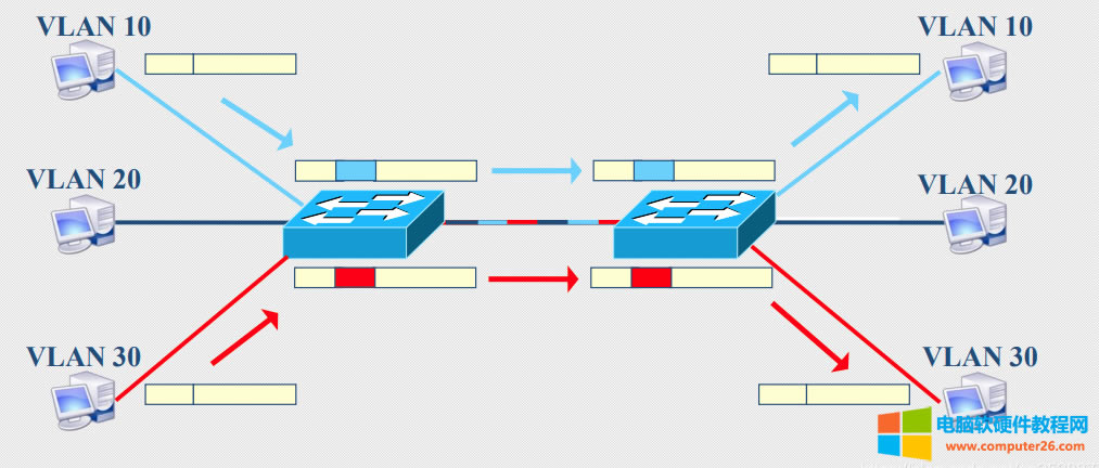 ɶvlan?ɲͬvlanͨţɶvlan tag?ɶvlan untag?